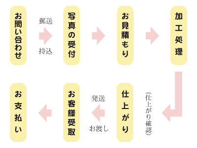 �������̗���